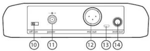 SHURE GLXD24/BETA87A - Commandes et connecteurs du récepteur GLXD4 - 2
