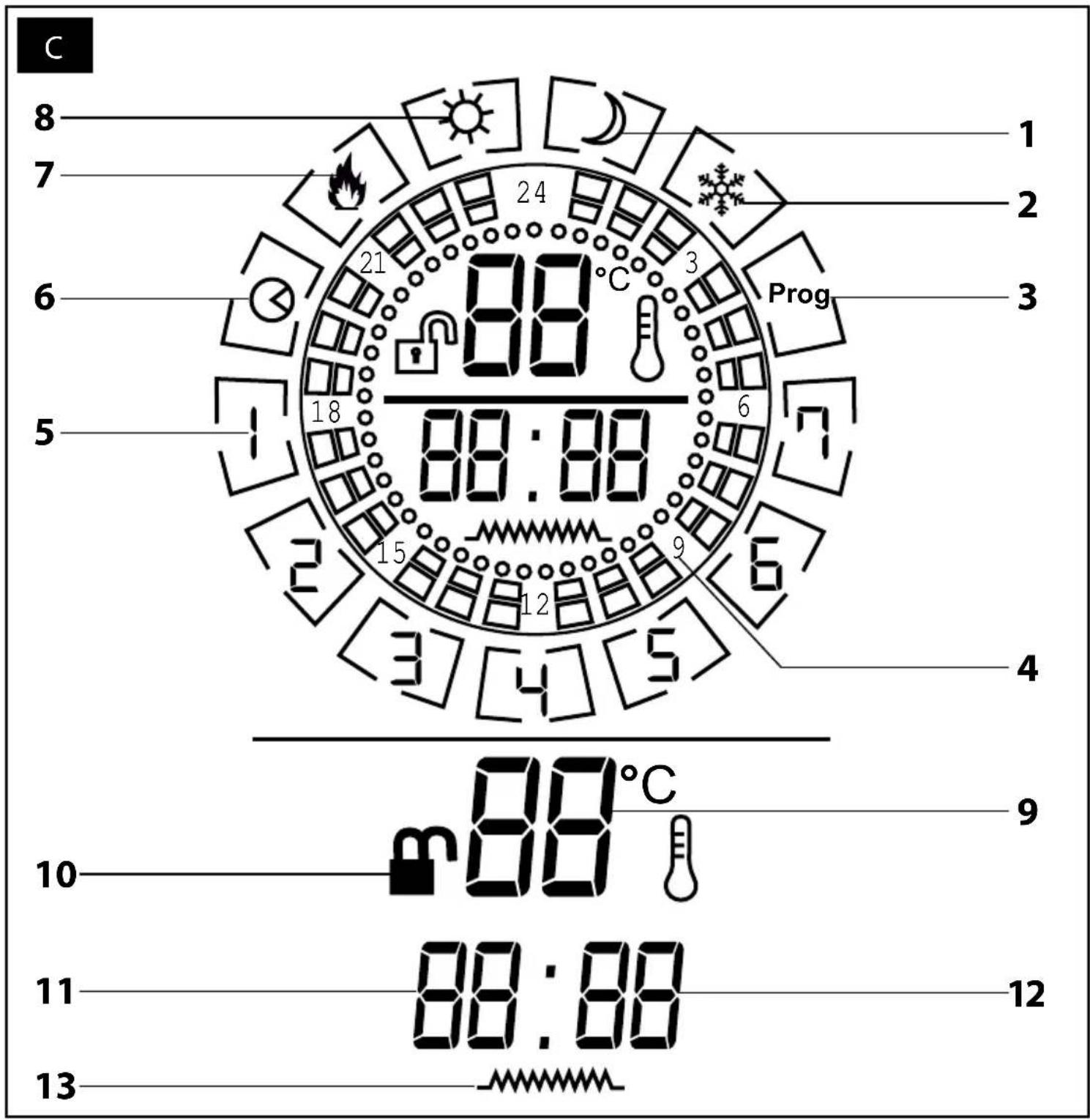 C 8 7 6 5 18 21 88 88:88 24 3 Prog 6 9 6 4 10 88°C 9 11 88:88 12 13