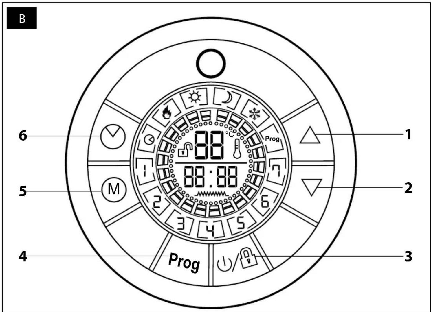 B 6 5 4 Prog 88 88:88 Prog 1 2 3 4 5 6 M