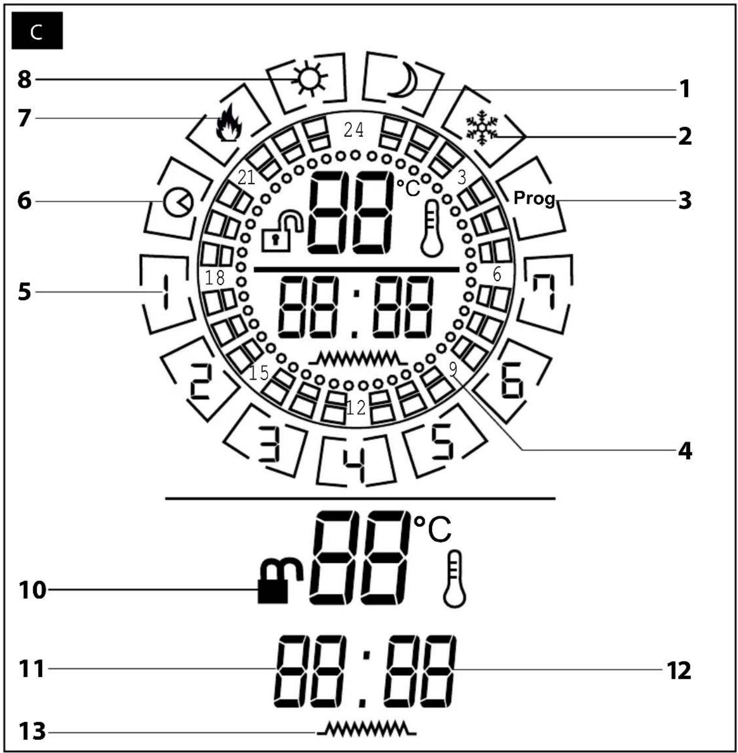 C 8 7 6 5 18 88:88 24 21 3 Prog 6 9 6 4 88°C 10 11 12 88:88 13