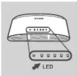 LED