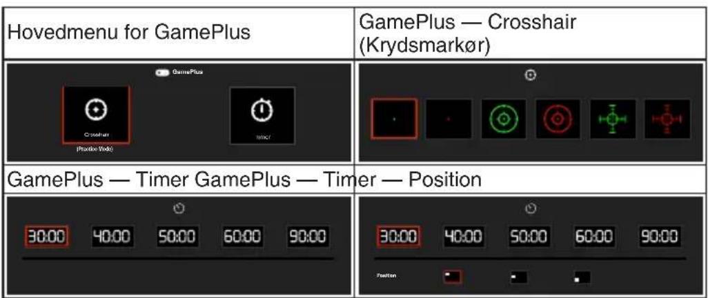 Hovedmenu for GamePlus GamePlus — Crosshair (Krydsmarkør) GamePlus — Timer GamePlus — Timer — Position 30:00 40:00 50:00 60:00 90:00 Position