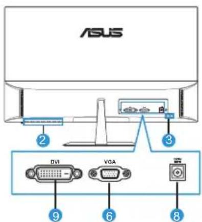 ASUS ② ③ DV VGA ⑨ ⑥ ⑧