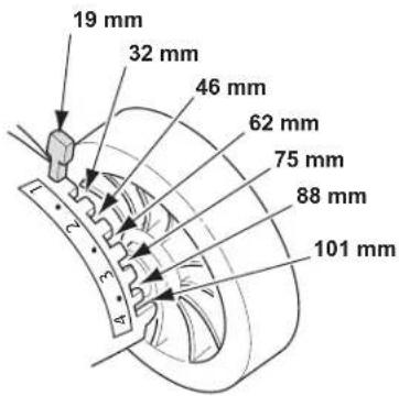 19 mm 32 mm 46 mm 62 mm 75 mm 88 mm 101 mm