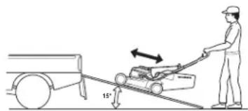 Diagram showing a person using a lawn mower to lift a truck, with directional arrows indicating motion and angle labeled 15°