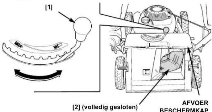 [1] [2] (volledig gesloten) AFVOER BESCHERMKAP