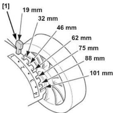 [1] 19 mm 32 mm 46 mm 62 mm 75 mm 88 mm 101 mm