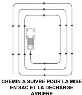 Honda HRX 537C HY - Mise en sac - 1
