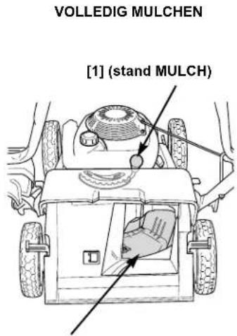 VOLLEDIG MULCHEN [1] (stand MULCH)