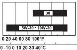 30 5W-30 • 10W-30