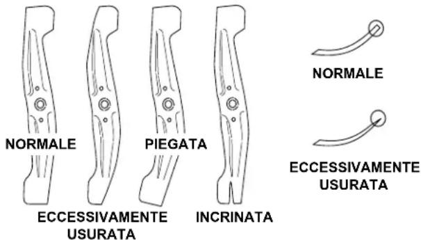 NORMALE PIEGATA INCRINATA NORMALE ECESSIVAMENTE USURATA ECESSIVAMENTE USURATA