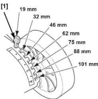 [1] 19 mm 32 mm 46 mm 62 mm 75 mm 88 mm 101 mm