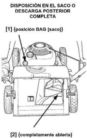 DISPOSICIÓN EN EL SACO O DESCARGA POSTERIOR COMPLETA [1] (posición BAG [saco]) [2] (completamente abierta)