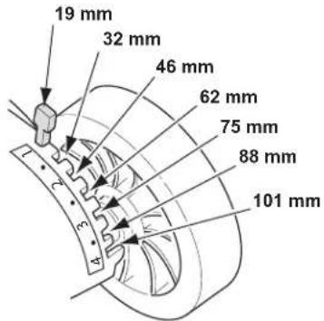 19 mm 32 mm 46 mm 62 mm 75 mm 88 mm 101 mm