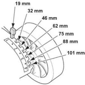 19 mm 32 mm 46 mm 62 mm 75 mm 88 mm 101 mm
