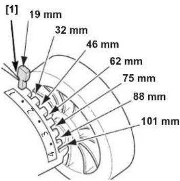 [1] 19 mm 32 mm 46 mm 62 mm 75 mm 88 mm 101 mm
