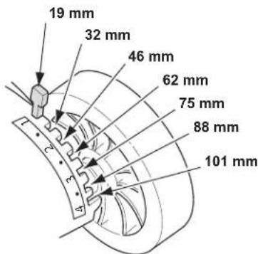 19 mm 32 mm 46 mm 62 mm 75 mm 88 mm 101 mm