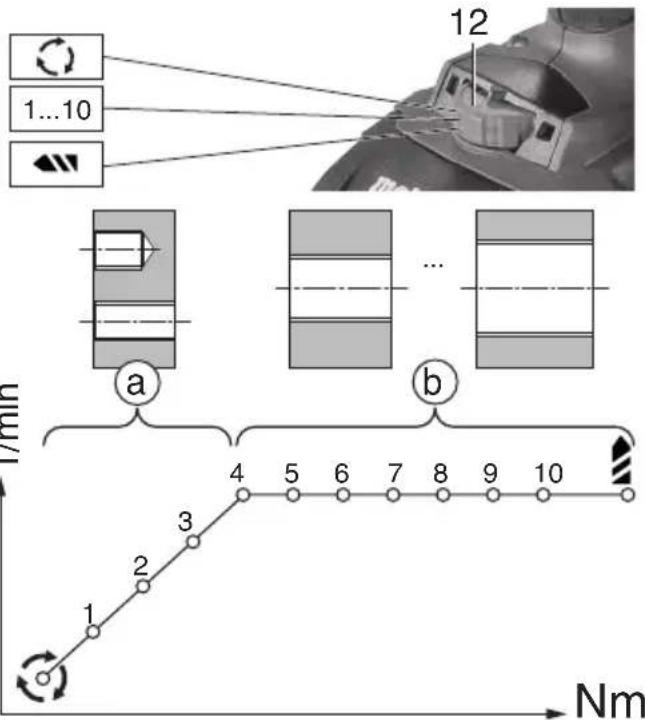 graph TD A["1"] --> B["2"] B --> C["3"] C --> D["4"] D --> E["5"] E --> F["6"] F --> G["7"] G --> H["8"] H --> I["9"] I --> J["10"] J --> K["..."] K --> L["..."] L --> M["12"] style A fill:#f9f,stroke:#333 style B fill:#ccf,stroke:#333 style C fill:#cfc,stroke:#333 style D fill:#fcc,stroke:#333 styl…
