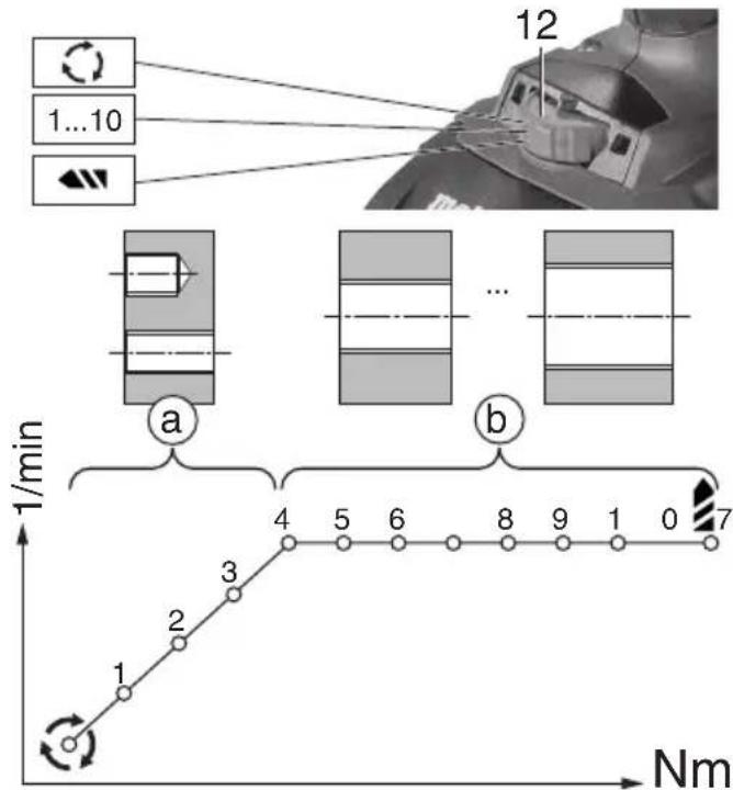 graph TD A["1/min"] --> B["Step 1"] B --> C["Step 2"] C --> D["Step 3"] D --> E["Step 4"] E --> F["Step 5"] F --> G["Step 6"] G --> H["Step 8"] H --> I["Step 9"] I --> J["Step 10"] J --> K["Step 12"] style A fill:#f9f,stroke:#333 style K fill:#bbf,stroke:#333