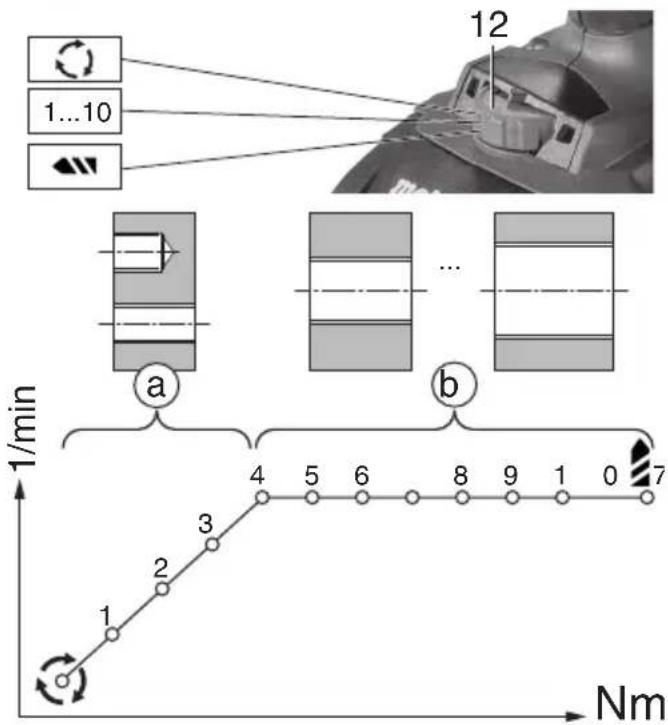 graph TD A["1/min"] --> B["Step 1"] B --> C["Step 2"] C --> D["Step 3"] D --> E["Step 4"] E --> F["Step 5"] F --> G["Step 6"] G --> H["Step 8"] H --> I["Step 9"] I --> J["Step 10"] J --> K["Step 12"] style A fill:#f9f,stroke:#333 style K fill:#bbf,stroke:#333