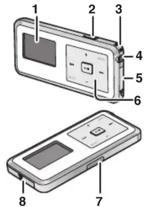 PANASONIC D-Snap SV-SD300 - Betjeningsanordningernes placering - 1