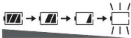PANASONIC D-Snap SV-SD300 - ■ Brug af AC-adapteren - 1
