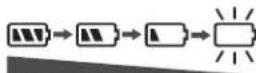 PANASONIC SV-MP120V - Battery indicator - 1