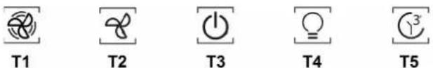 T1 T2 T3 T4 T5