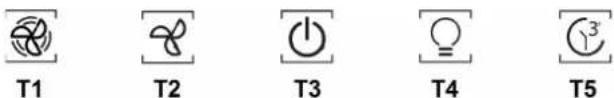 T1 T2 T3 T4 T5