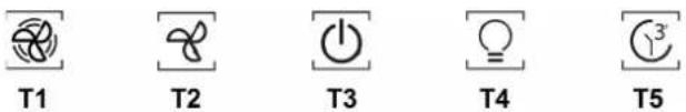 T1 T2 T3 T4 T5