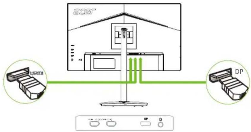 HDMI HDMI DP HDMI 定位控制面板 DP DP