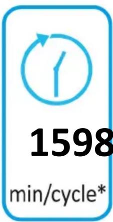 1598 min/cycle*