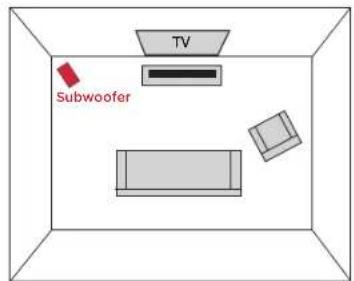 POLK Signa S3 - Connecting Your Signa S3 to Your TV - 6