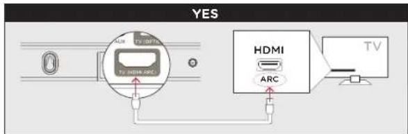 POLK Signa S3 - Connecting Your Signa S3 to Your TV - 1