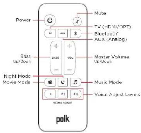POLK Signa S3 - Connecting Your Signa S3 to Your TV - 8