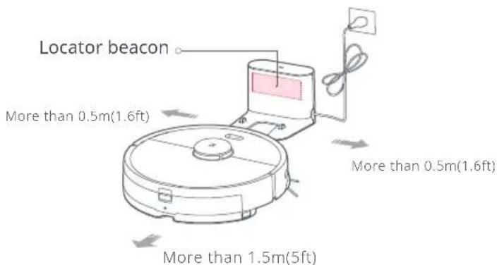 Locator beacon More than 0.5m(1.6ft) More than 0.5m(1.6ft) More than 1.5m(5ft)