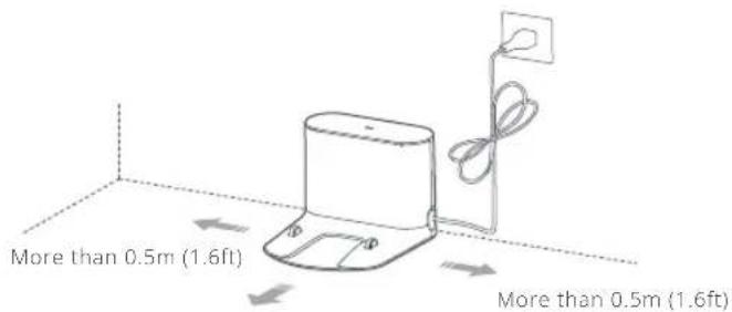 More than 0.5m (1.6ft) More than 0.5m (1.6ft)