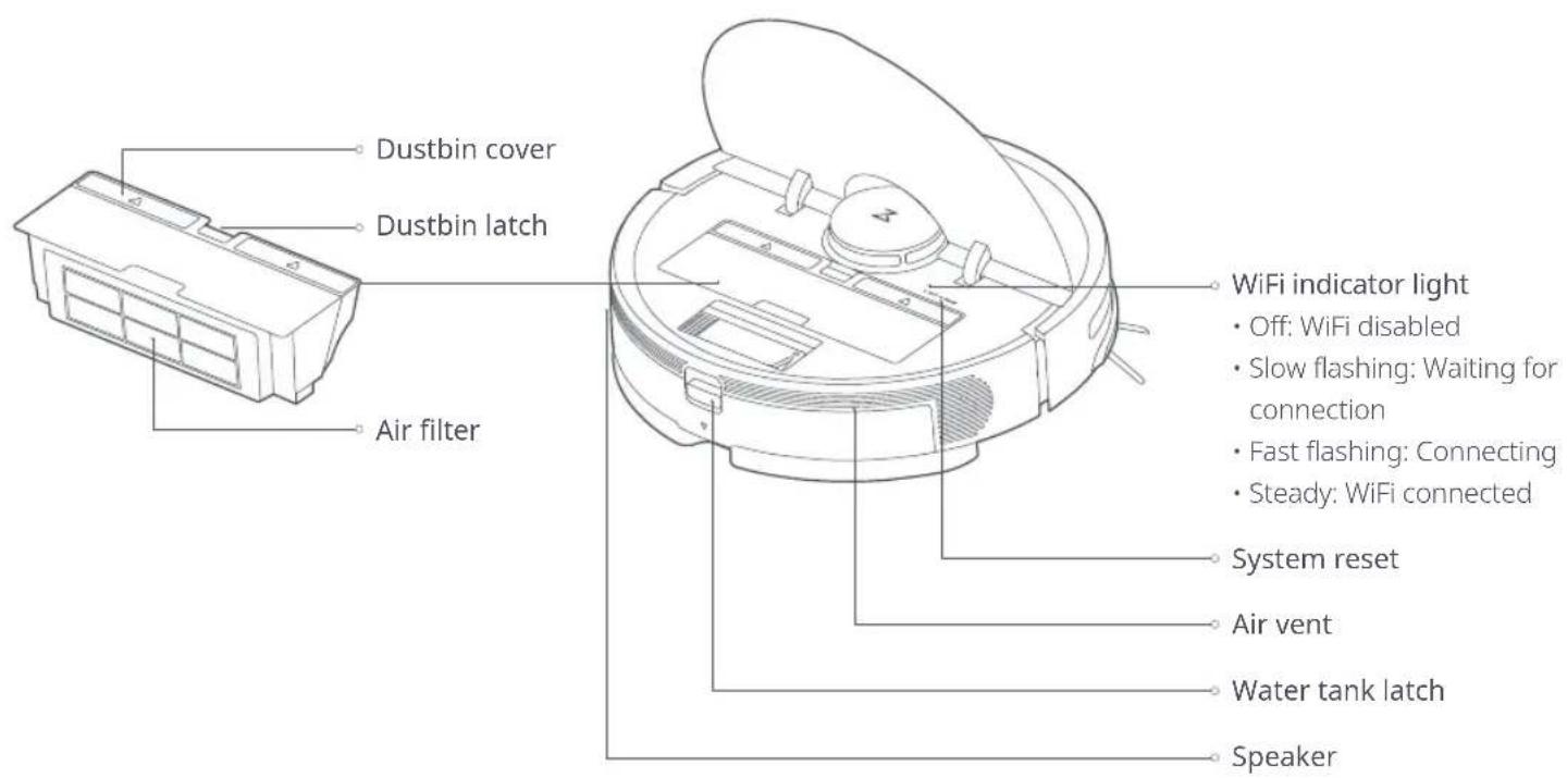 Dustbin cover Dustbin latch Air filter WiFi indicator light • Off: WiFi disabled • Slow flashing: Waiting for connection • Fast flashing: Connecting • Steady: WiFi connected System reset Air vent Water tank latch Speaker