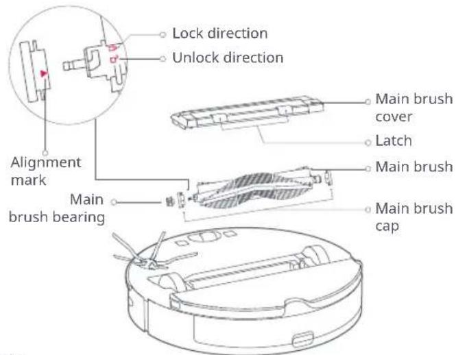 Lock direction Unlock direction Alignment mark Main brush bearing Main brush cover Latch Main brush Main brush cap