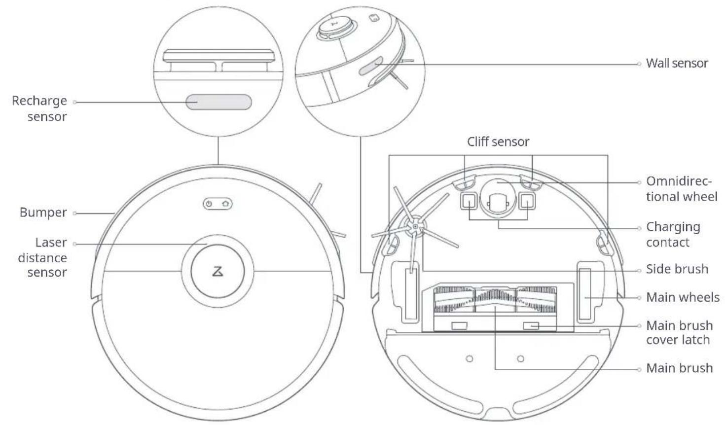 Recharge sensor Bumper Laser distance sensor Wall sensor Cliff sensor Omnidirectional wheel Charging contact Side brush Main wheels Main brush cover latch Main brush