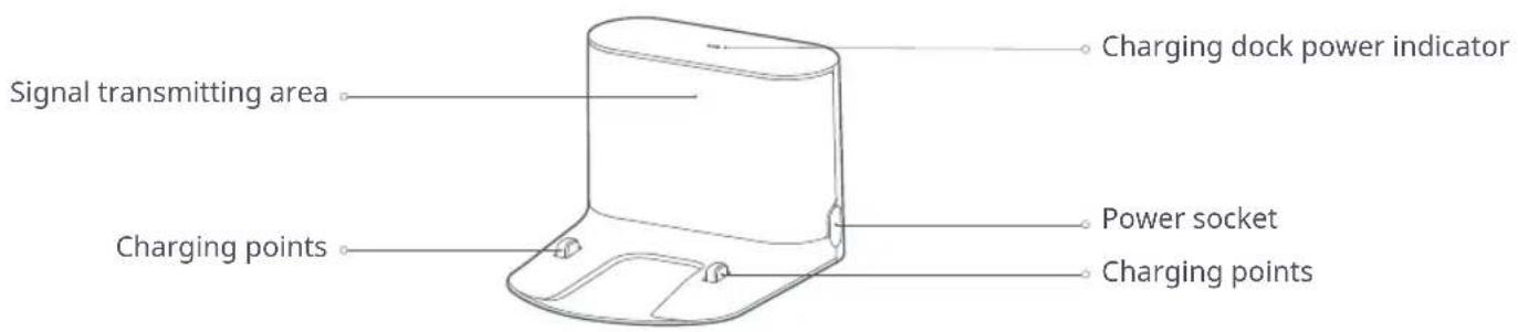 Signal transmitting area Charging points Charging dock power indicator Power socket Charging points