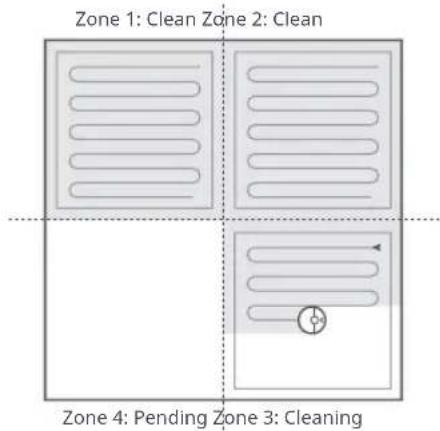 Zone 1: Clean Zone 2: Clean Zone 4: Pending Zone 3: Cleaning