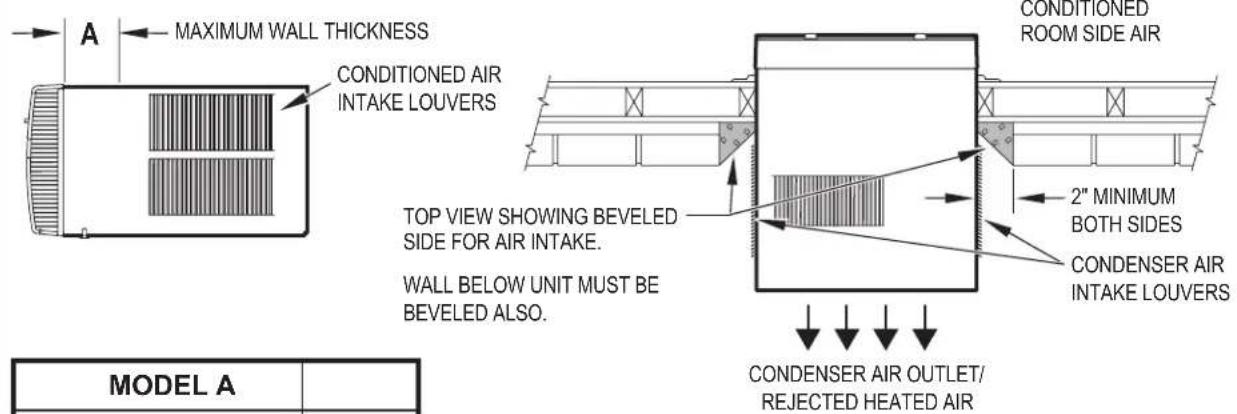 A MAXIMUM WALL THICKNESS CONDITIONED AIR INTAKE LOUVERS TOP VIEW SHOWING BEVELED SIDE FOR AIR INTAKE. WALL BELOW UNIT MUST BE BEVELED ALSO. CONDITIONED ROOM SIDE AIR 2" MINIMUM BOTH SIDES CONDENSER AIR INTAKE LOUVERS CONDENSER AIR OUTLET/ REJECTED HEATED AIR MODEL A