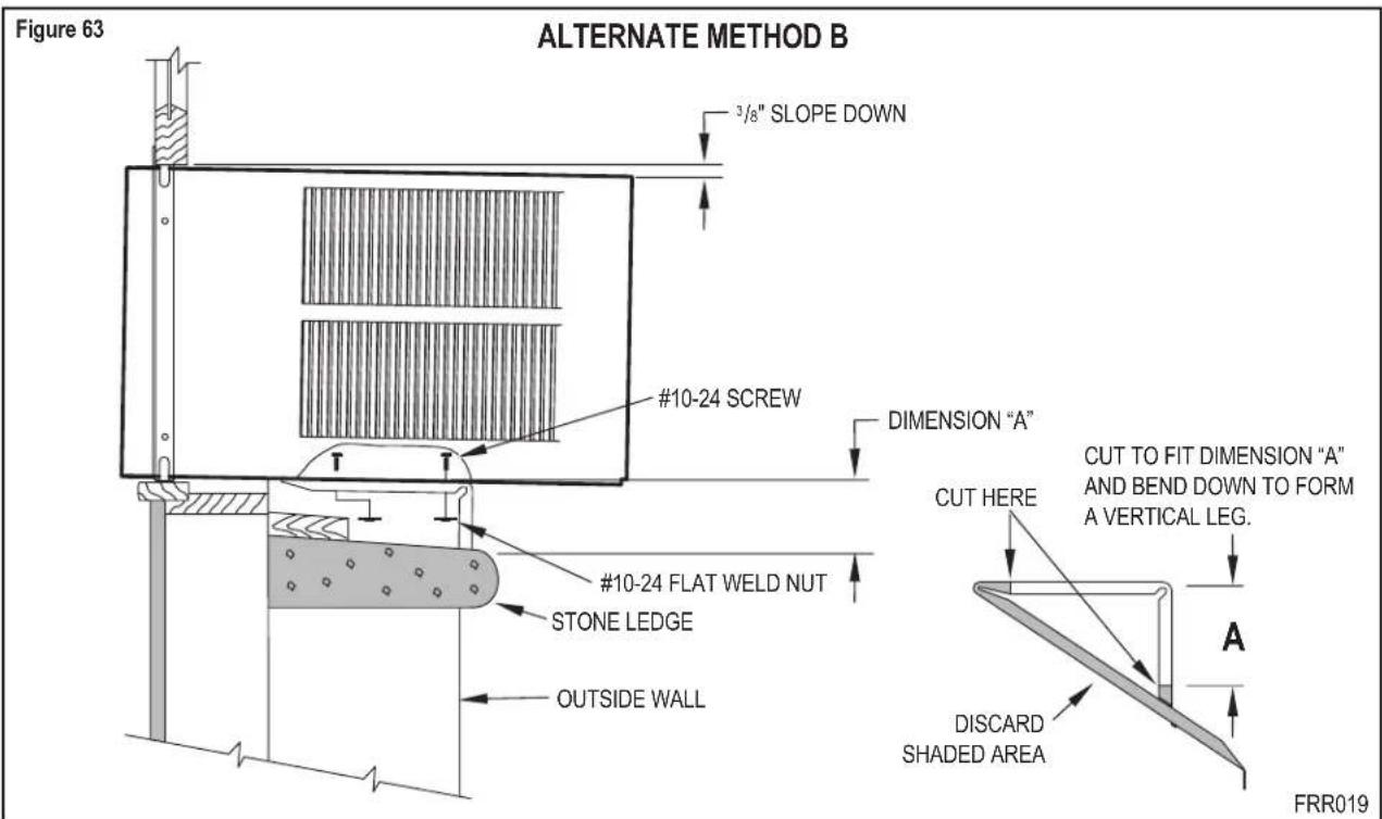 Figure 63 ALTERNATE METHOD B ³/8" SLOPE DOWN #10-24 SCREW DIMENSION "A" #10-24 FLAT WELD NUT STONE LEDGE OUTSIDE WALL CUT TO FIT DIMENSION "A" AND BEND DOWN TO FORM A VERTICAL LEG. DISCARD SHADED AREA FRR019