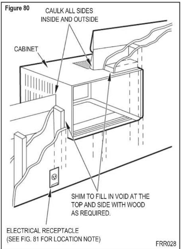 Figure 80 CAULK ALL SIDES INSIDE AND OUTSIDE CABINET SHIM TO FILL IN VOID AT THE TOP AND SIDE WITH WOOD AS REQUIRED. ELECTRICAL RECEPTACLE (SEE FIG. 81 FOR LOCATION NOTE) FRR028