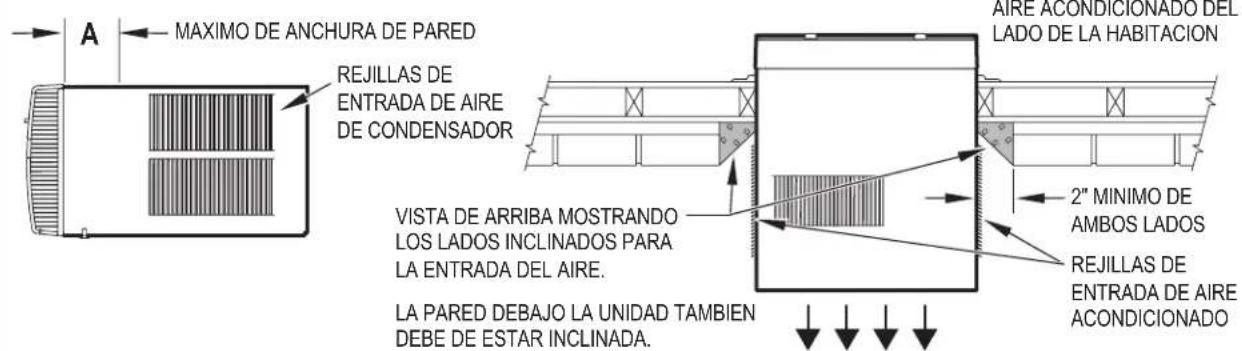 A MAXIMO DE ANCHURA DE PARED REJILLAS DE ENTRADA DE AIRE DE CONDENSADOR VISTA DE ARRIBA MOSTRANDO LOS LADOS INCLINADOS PARA LA ENTRADA DEL AIRE. LA PARED DEBAJO LA UNIDAD TAMBIEN DEBE DE ESTAR INCLINADA. AIRE ACONDICIONADO DEL LADO DE LA HABITACION 2" MINIMO DE AMBOS LADOS REJILLAS DE ENTRADA DE AIRE ACONDICIONADO