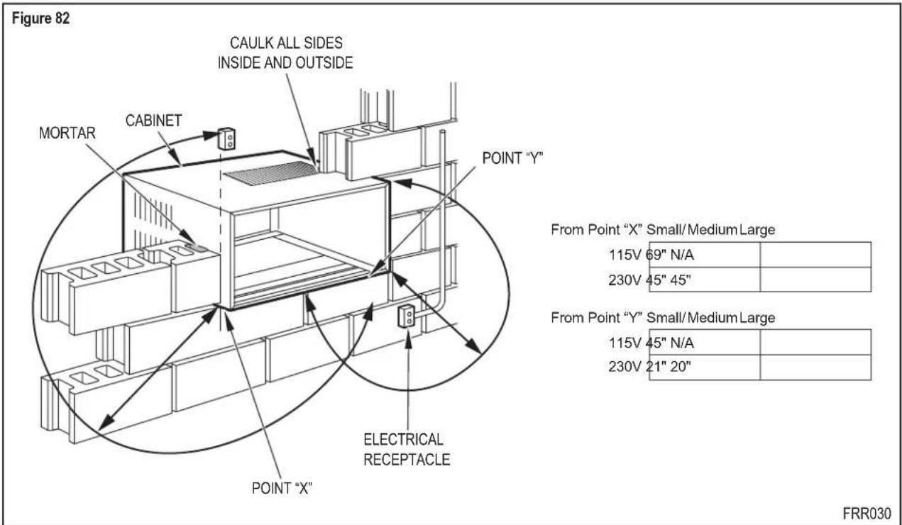 Figure 82 CAULK ALL SIDES INSIDE AND OUTSIDE MORTAR CABINET POINT "Y" ELECTRICAL RECEPTACLE POINT "X" From Point "X" Small/Medium Large 115V 69" N/A 230V 45" 45" From Point "Y" Small/Medium Large 115V 45" N/A 230V 21" 20" FRR030