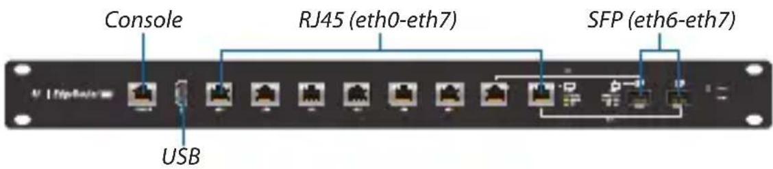 Console RJ45 (eth0-eth7) SFP (eth6-eth7) USB