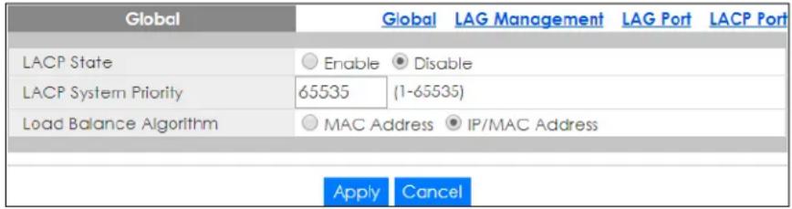Global Global LAG Management LAG Port LACP Port LACP State Enable Disable LACP System Priority 65535 (1-65535) Load Balance Algorithm MAC Address IP/MAC Address Apply Cancel