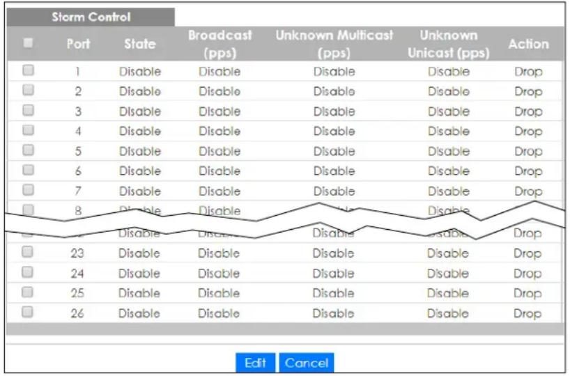 Storm Control Port State Broadcast (pps) Unknown Multicast (pps) Unknown Unicast (pps) Action 1 Disable Disable Disable Disable Drop 2 Disable Disable Disable Disable Drop 3 Disable Disable Disable Disable Drop 4 Disable Disable Disable Disable Drop 5 Disable Disable Disable Disable Drop 6 Disable Disable Disable Disable Drop 7 Disable Disable Disable Disable Drop 8 Disable Disable Disable Disable Drop 23 Disable Disable Disable Disable Drop 24 Disable Disable Disable Disable Drop 25 Disable Disable Disable Disable Drop 26 Disable Disable Disable Disable Drop Edit Cancel